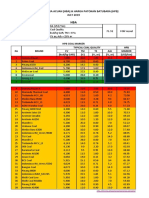 Harga Batubara Acuan (Hba) & Harga Patokan Batubara (HPB) JULY 2019