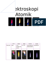 Spektroskopi Atomik