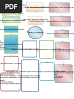Mapa Mental Auxiliares Comerciante