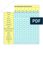 Uster Standards For Knitting Yarn