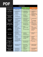 Cuadro Comparativo de Paradigmas