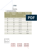 Example 3. CPM: Activity Duration (Days) Events Preceding Activity (Predecessor)