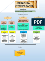 Explicación Literatura Contemporánea