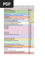 F15 X5 Cheat Sheet