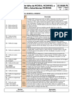 3Z0006PS-12 - Código de Falhas Da MCINV4-MCINV5SL e MCINV6S PDF