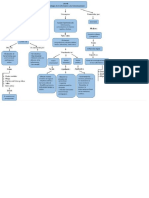 Mapa Conceptual Tic S