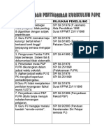 Isu Dan Rujukan Pekeliling