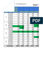 Campus Average Attendance 9th Grade 10th Grade 11th Grade 12th Grade