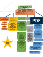 Administracion de Farmacias