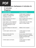 Difference Between 4 Stroke & 2 Stroke - Engine