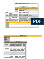 Rúbricas de Proyectos