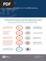 And Where It Fits in Your Product Cycle: A Simple Guide To Certification