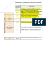 Completar Las Estrategias de Mantenimiento y Su Justificación