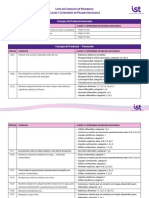 Lista Consejos de Prudencia - P