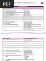 Lista Indicaciones de Peligros - H