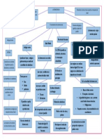 Mapa Conceptual Democracia