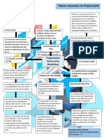 Mapa Conceptual Programacion Concurrente (MultiHilos)