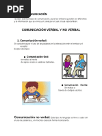 Tipos de Comunicación