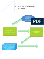 Diagrama de Flujo de Despacho Aduanero