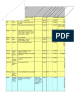 DUREL Data Dictionary