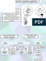 Motivación Variables Cognitivas