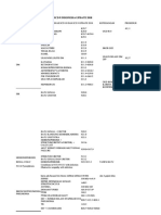 Icd Kode Kombinasi, Revisi 2