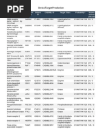 Swisstargetprediction: Target Common Name Uniprot Id Chembl Id Target Class Probability Known Actives (3D/2D)