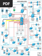 Diagrama Alicorp Av. Argentina (Faucett) PGF-MFA SEPTIEMBRE 2019