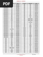 Telecom Watch Mobile Codes India