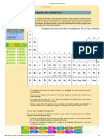 1.4. Números de Oxidación - PDF