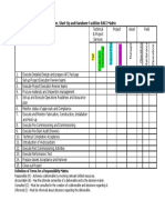 Deliver, Start-Up and Handover Facilities RACI Matrix: Definition of Terms For A Responsibility Matrix