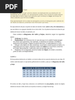 Diagrama de Tallos y Hojas