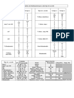 Comping de 5 Notas PDF