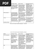 Romeo and Juliet Summative Assessment Rubrics