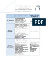 Diagnóstico en Endodoncia