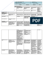 Science 5 - Q2 - W7 DLL