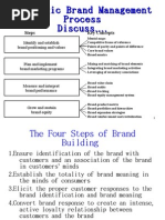 Presentation 1 Brand