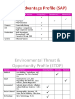 Strategic Advantage Profile (SAP) : Factors Strategic (Sub Factors) Strengths (+) Weakness (-) Neutral