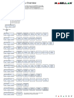 Magellan 6250 - Meniu Instalator PDF