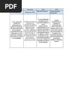 Cuadro Comparativo