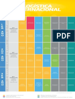 Malla Curricular Logistica Del Comercio Internacional PDF