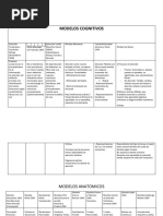 Cuadro Comparativo de Modelos Arturo Morales Hernández PDF