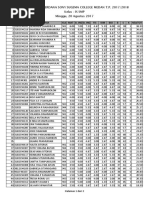 Hasil Try Out Perdana Sony Sugema College Medan T.P. 2017/2018 Kelas: IX SMP Minggu, 20 Agustus 2017