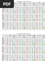 Cost of Sales Analysis in SCR For Year 2014-2015: BUD BUD BUD BUD