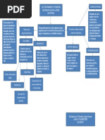 Mapa Conceptual Ley de Fomento