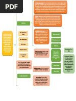 Cuadro Sinóptico