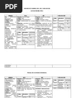 Diagnostico Nanda Noc y Nic