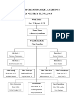 Struktur Organisasi Kelas Xii Ips 4 Sma Negeri 1 Blora 2018