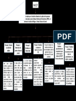 7 Principio de HACCP - Mapa Conceptual