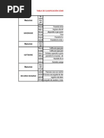 Tarea Informatica Unad